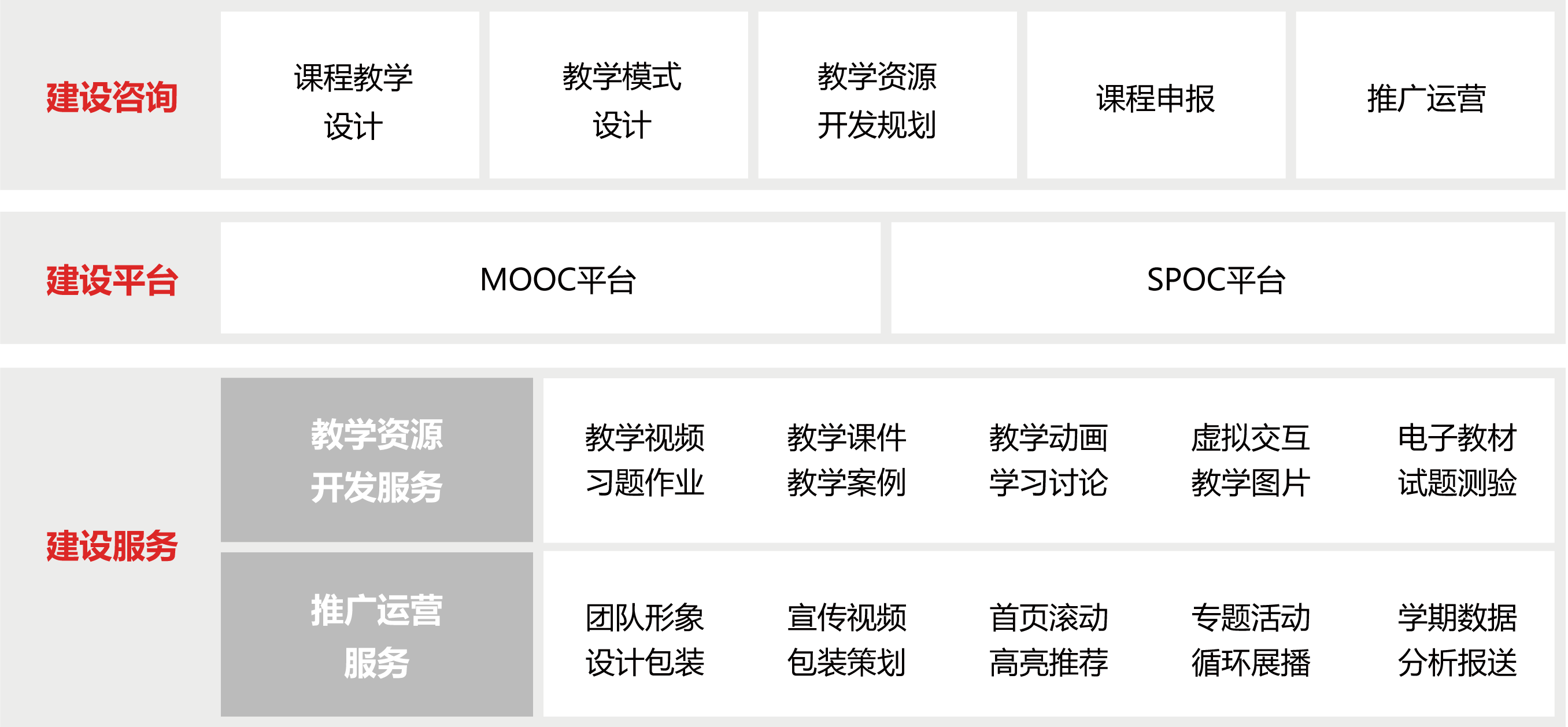 在線課程建設(shè)解決方案圖片