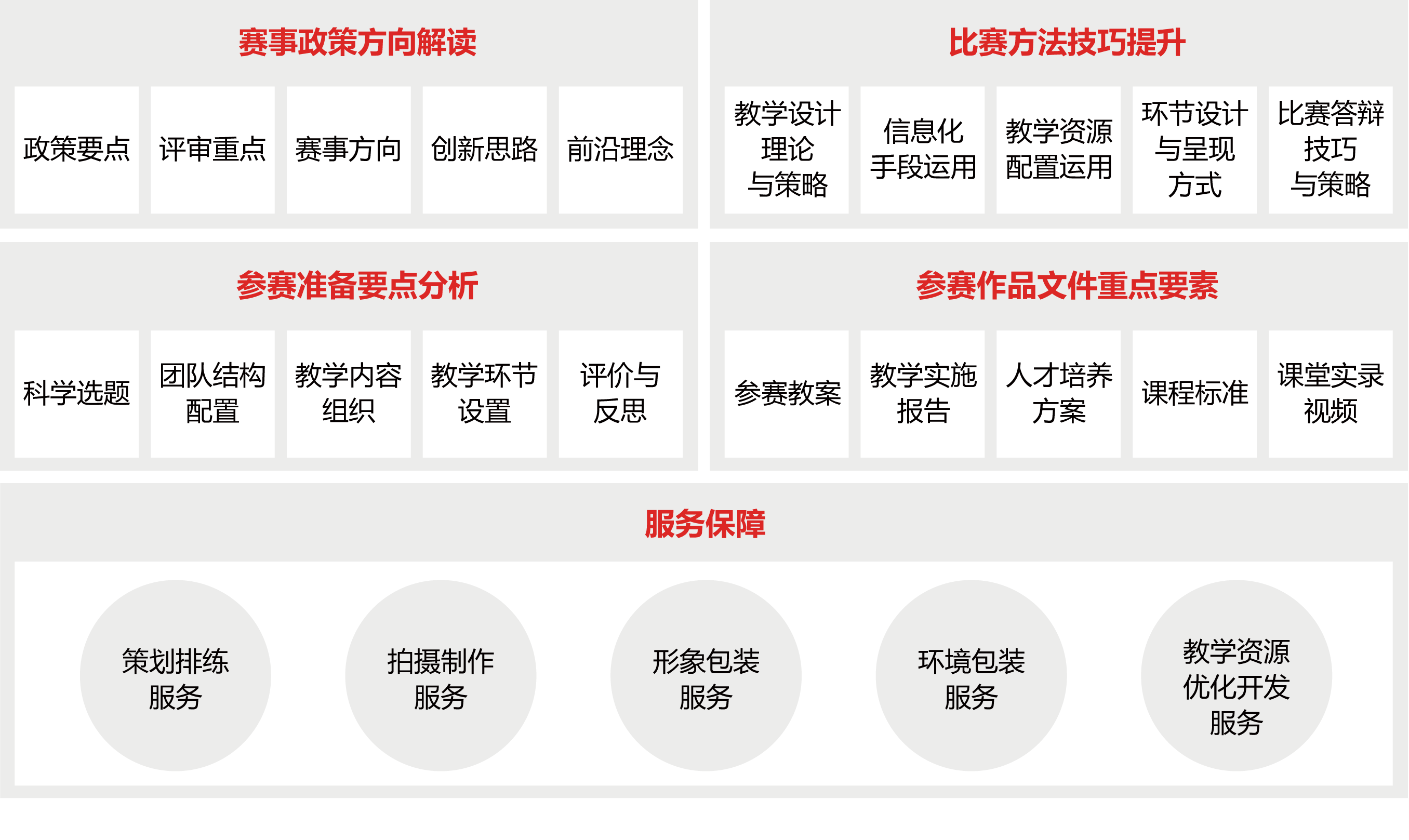 教學(xué)能力比賽解決方案圖片