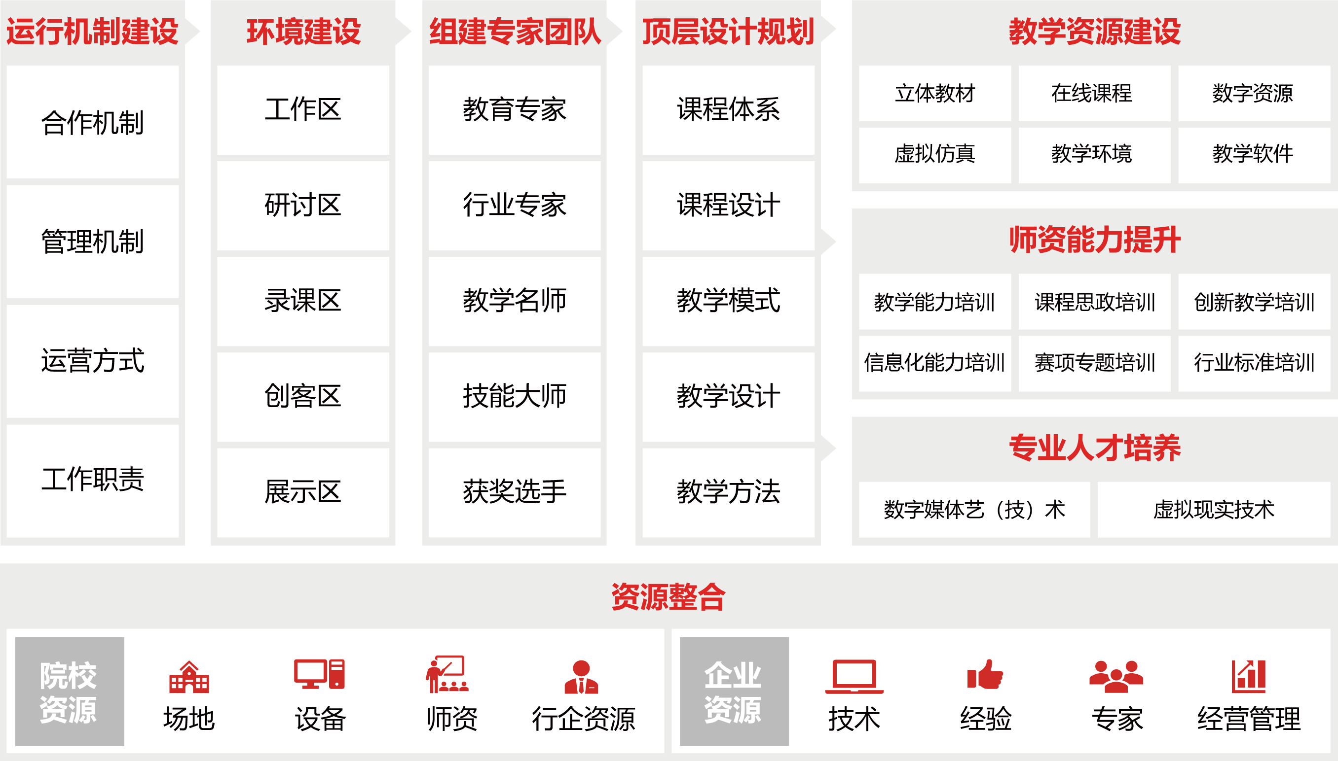 教學(xué)資源研發(fā)中心解決方案圖片