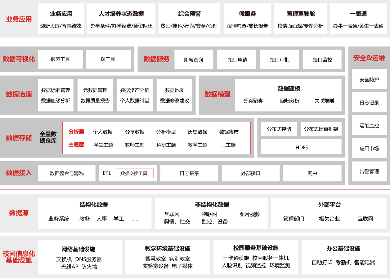 大數(shù)據(jù)中心解決方案圖片