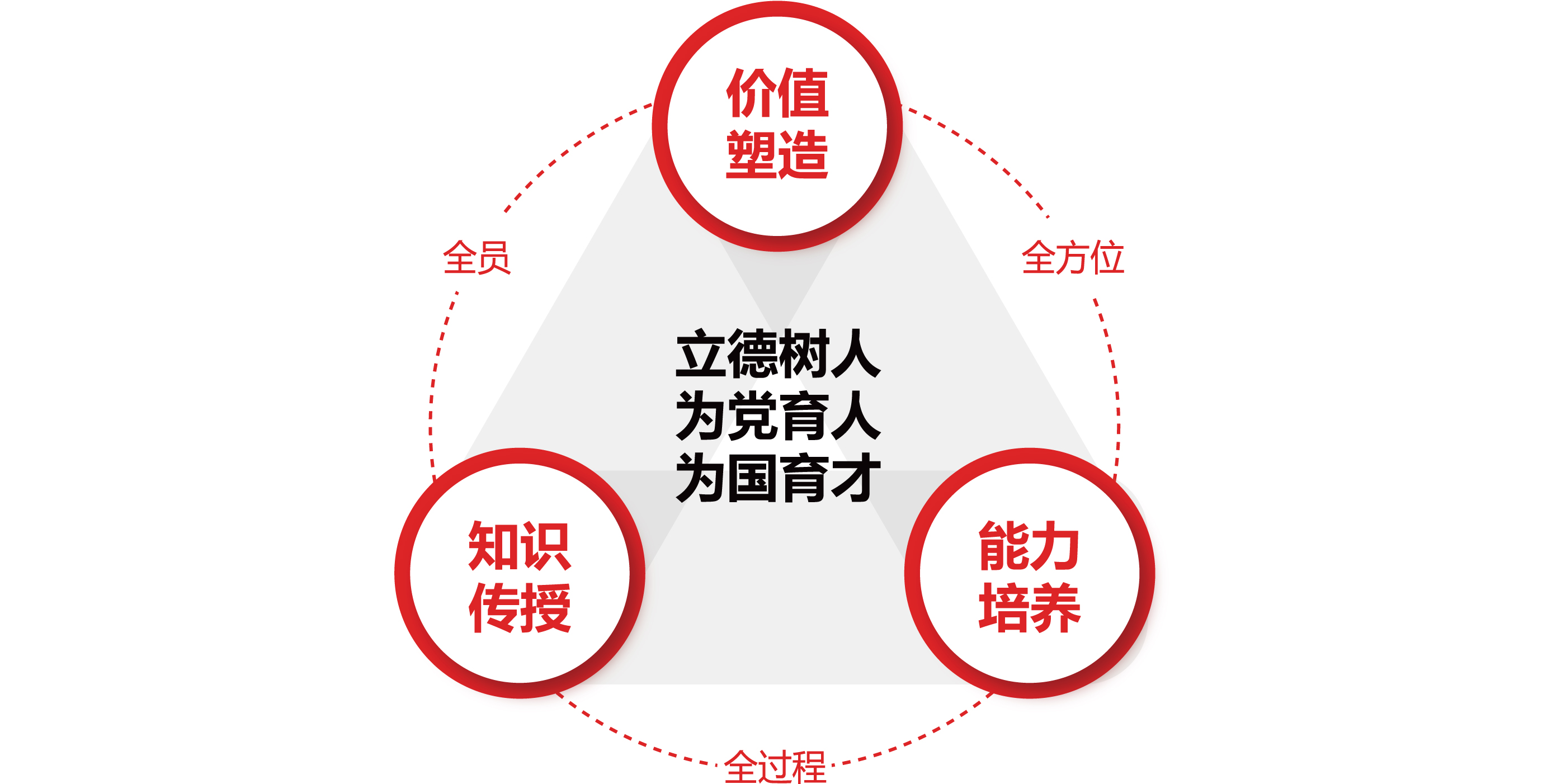 課程思政建設(shè)解決方案圖片