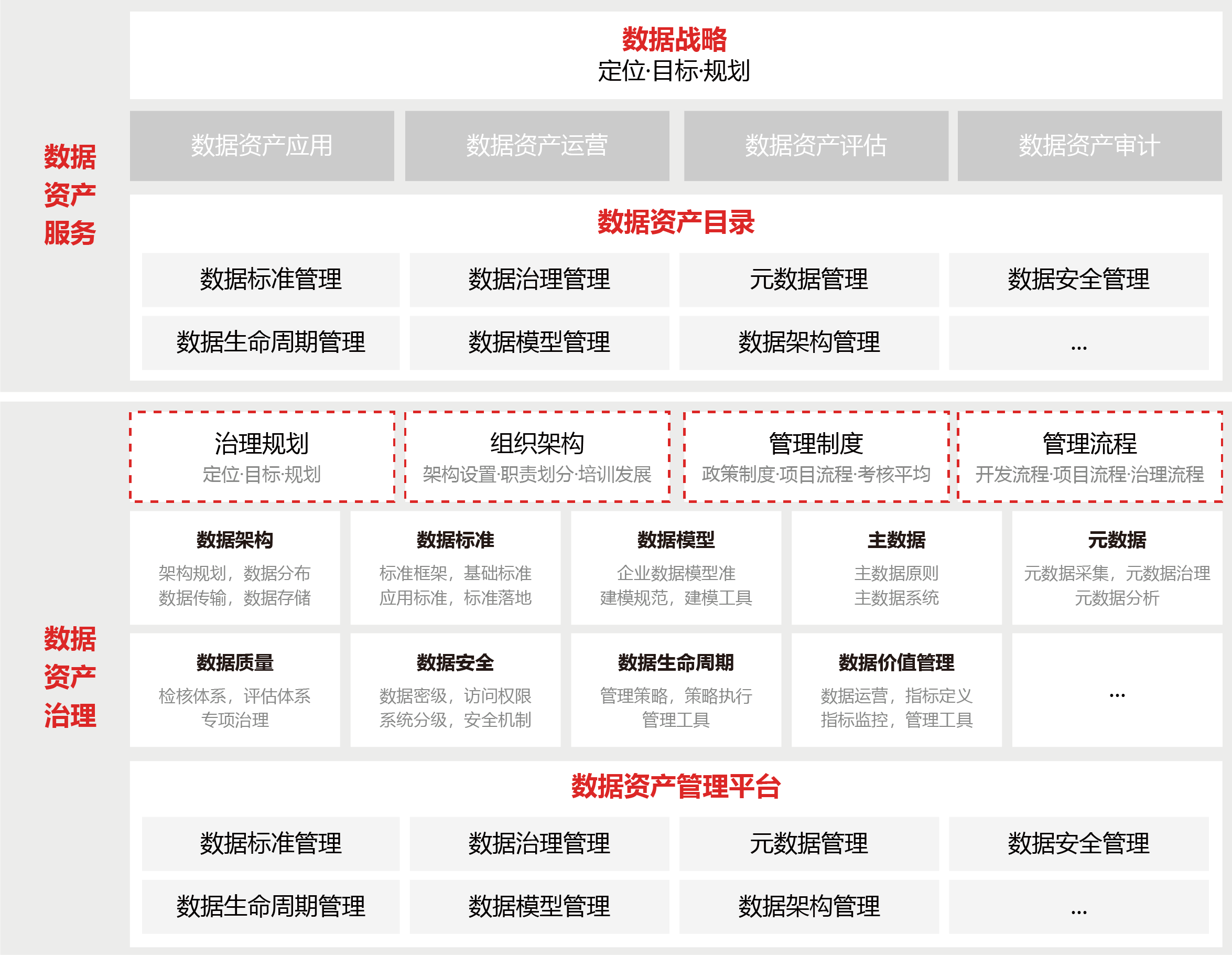 數(shù)據(jù)資產(chǎn)管理解決方案圖片