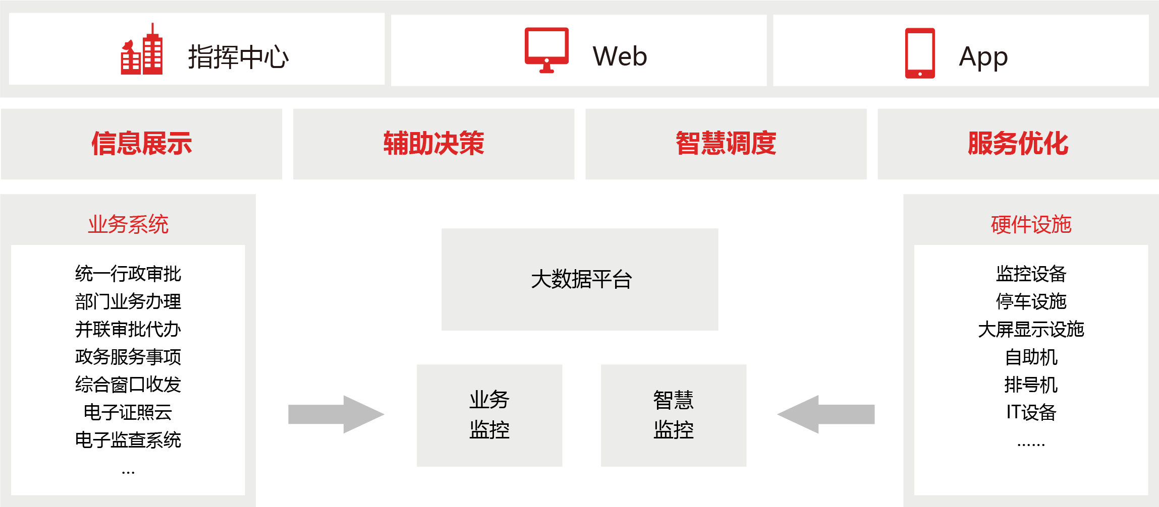 政務(wù)大數(shù)據(jù)解決方案圖片