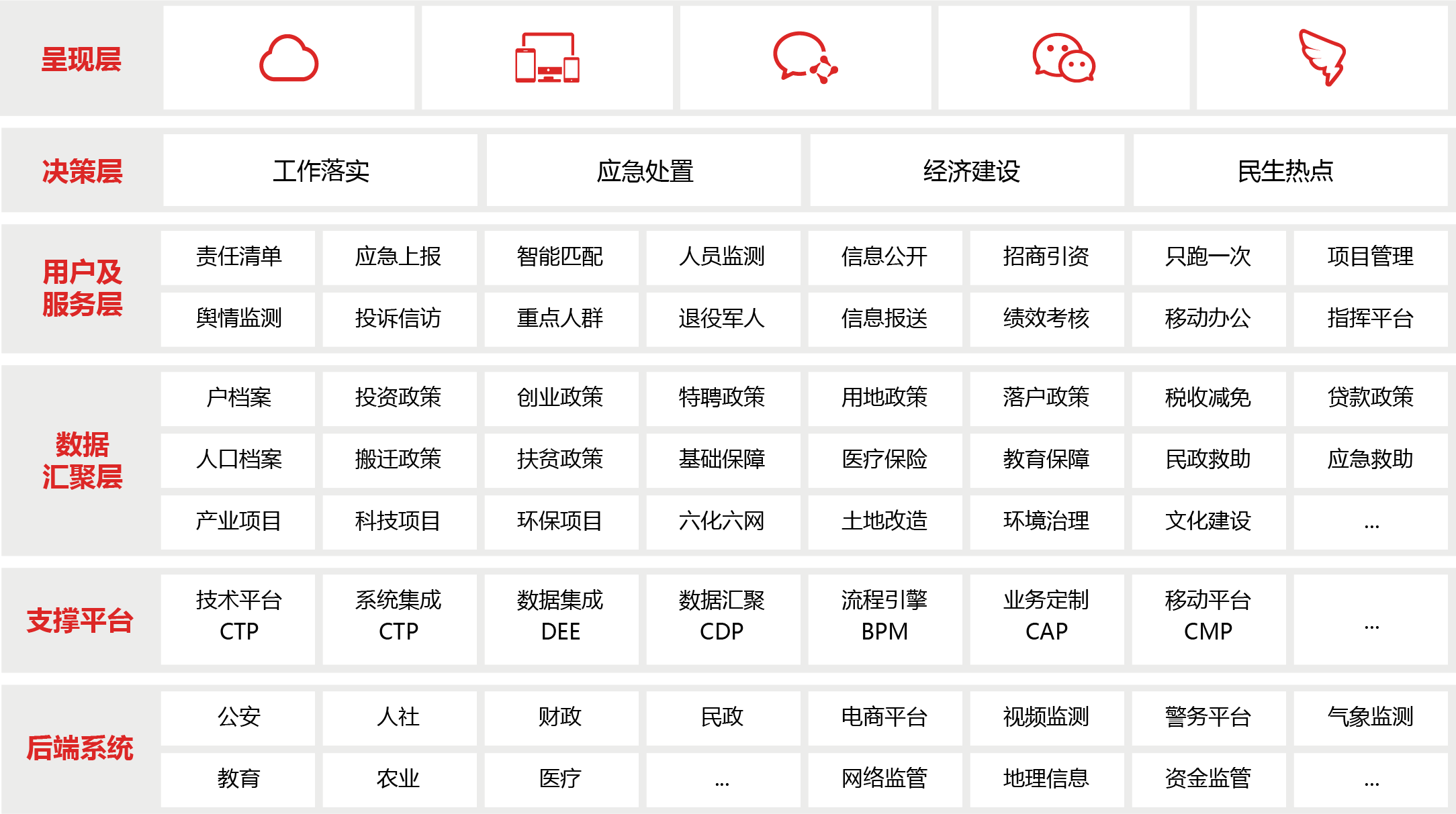 數(shù)字縣域解決方案圖片