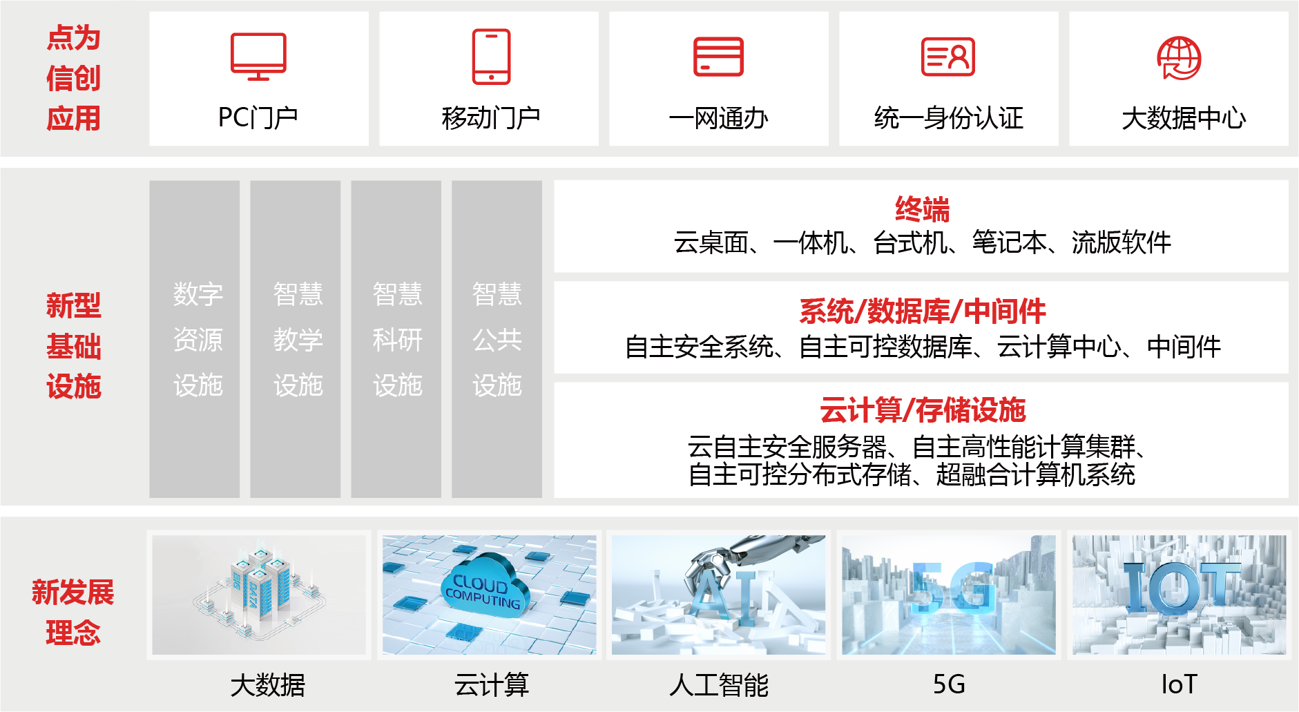 新算力下的智慧校園解決方案圖片