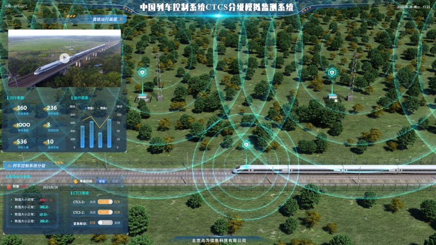 中國(guó)列車控制系統(tǒng)CTCS分級(jí)模擬監(jiān)測(cè)系統(tǒng)