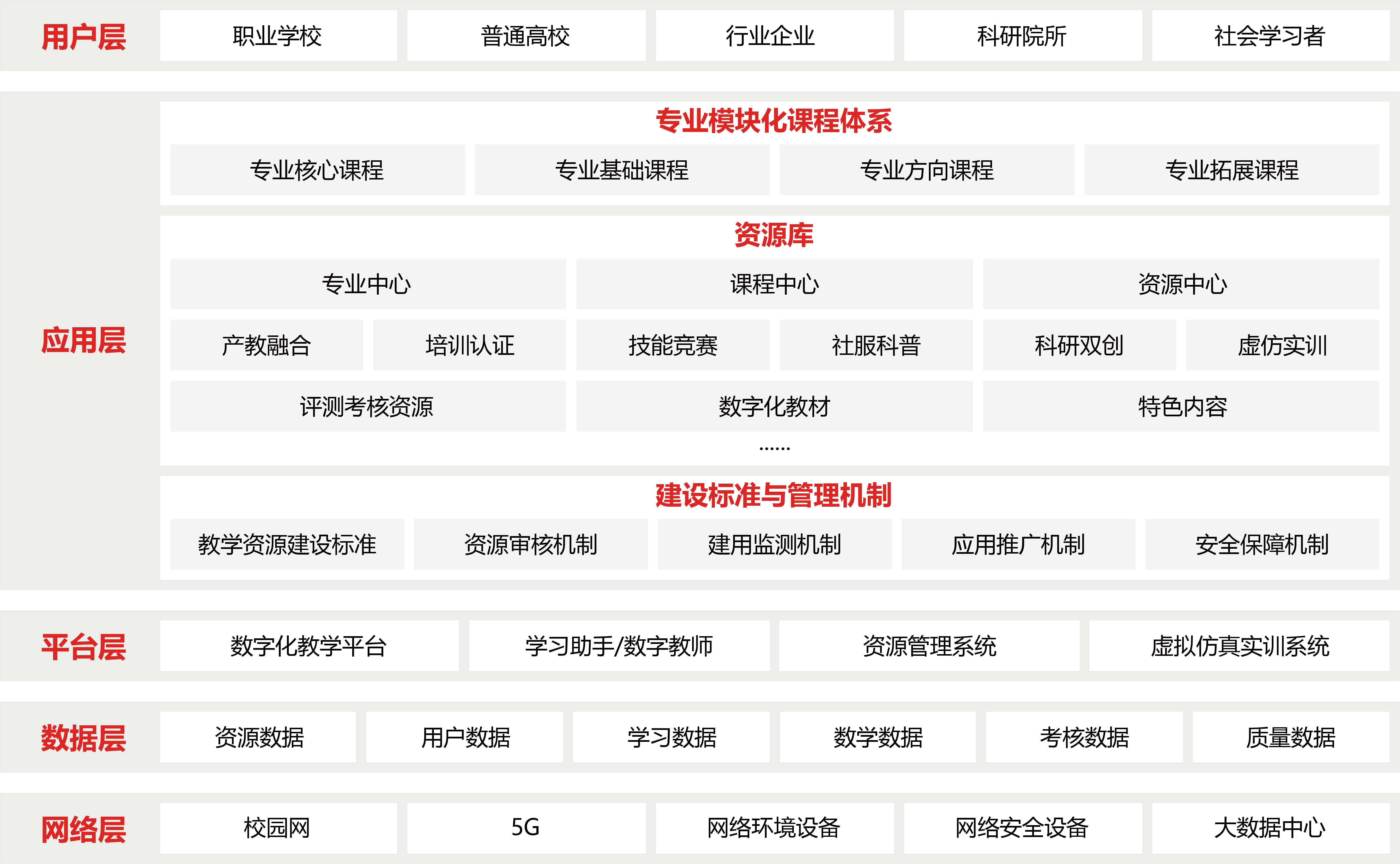 專業(yè)教學資源庫建設解決方案圖片