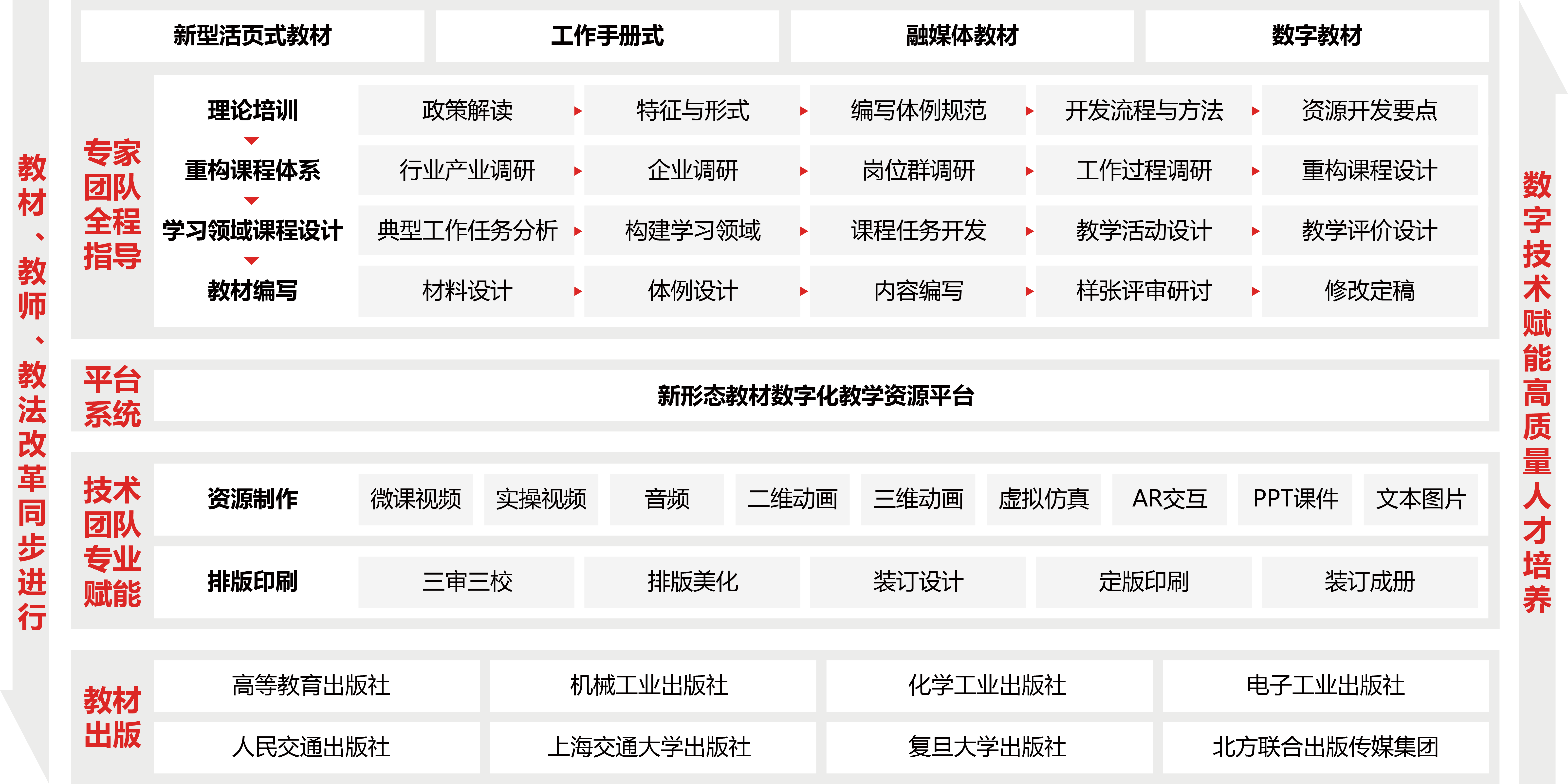 新形態(tài)教材建設(shè)解決方案圖片